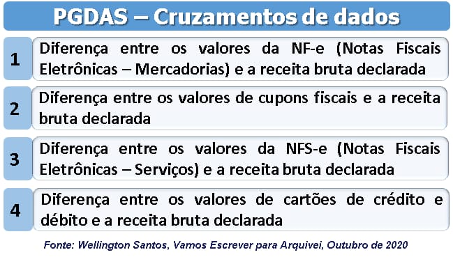 PGDAS – Qual sua importância para as empresas?