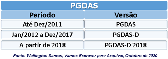 PGDAS – Qual sua importância para as empresas?