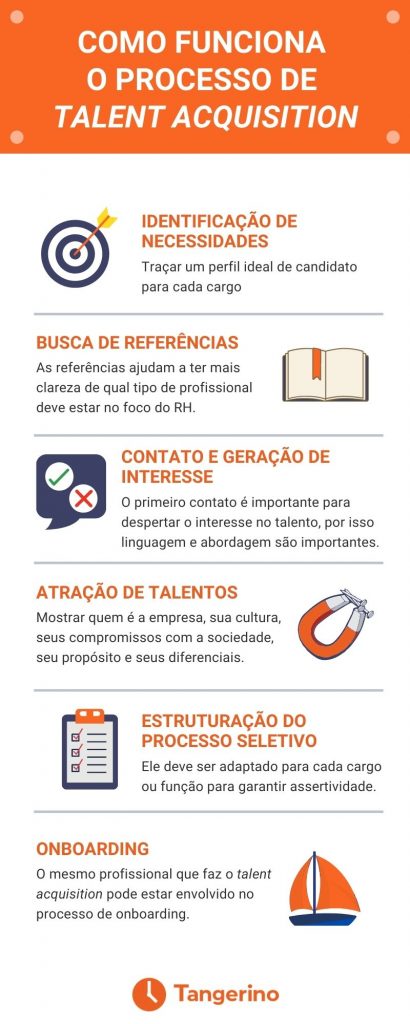 Processos seletivos: como simplificar o recrutamento de talentos