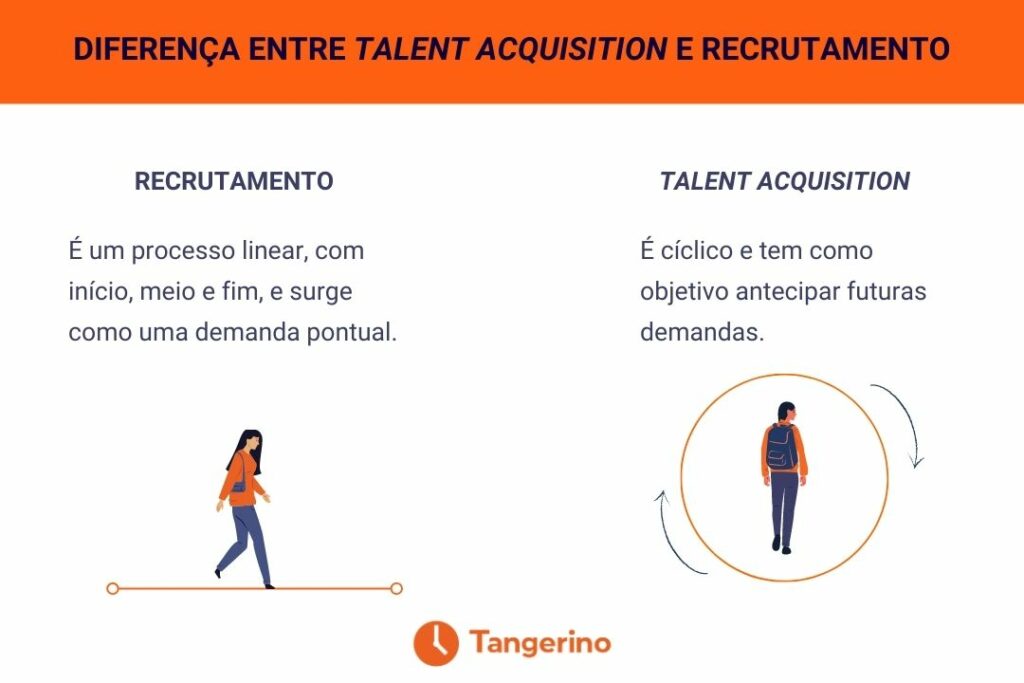 Talent Acquisition