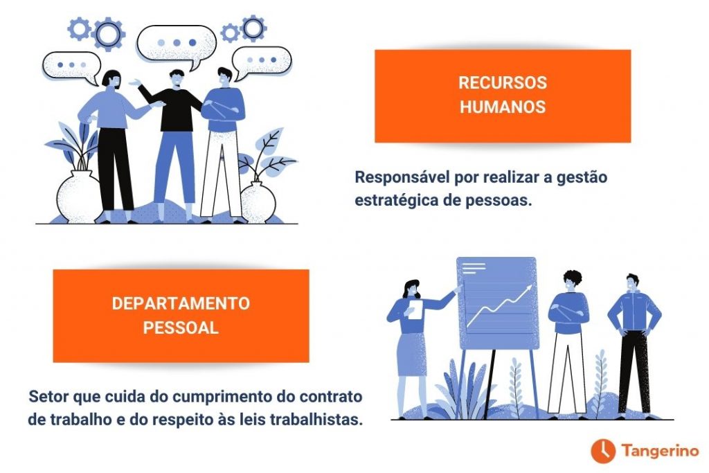 Tudo Sobre o Setor de Recursos Humanos