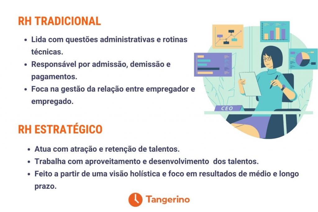 rh tradicional versus estrategico