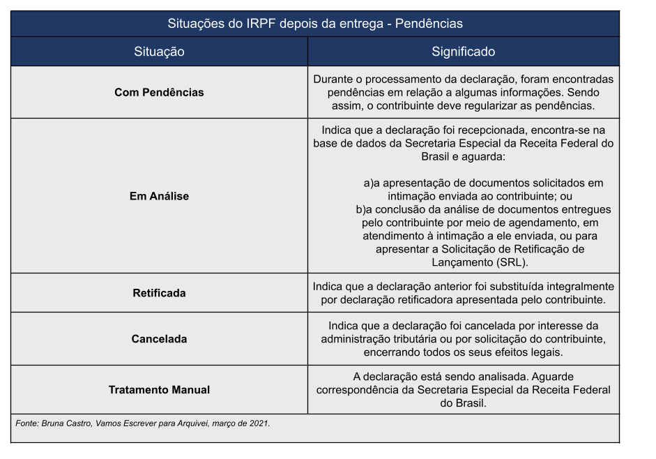 Como consultar CNPJ na RFB-Receita Federal do Brasil - Arquivei